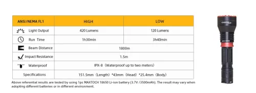 Maxtoch LA40 lanternă laser focusabilă, rază de 1800 m