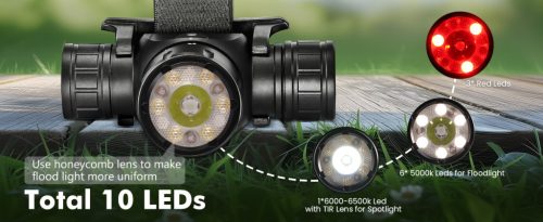 SOFIRN HS21 lanternă frontală cu încărcare, 2200 lumeni, 4 tipuri de LED-uri