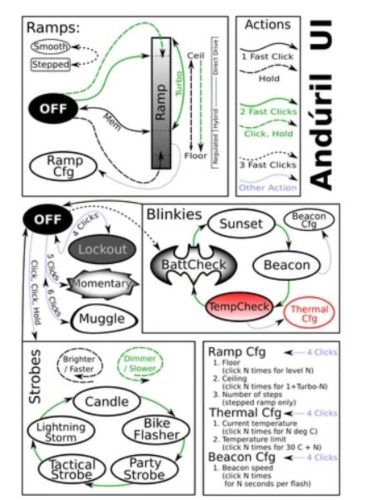 Sofirn IF25A lanternă de buzunar 3800 lumeni