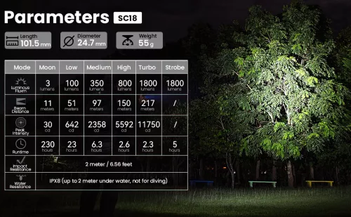 Sofirn SC18 lanternă de buzunar 1800 lumeni