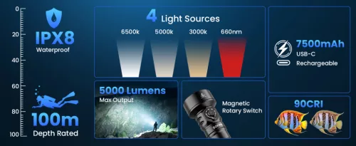 Lanternă de scufundări Sofirn SD11, 5000LM, CRI 90, lanternă rezistentă la apă reîncărcabilă cu lumină roșie de 660NM, 3000K-6500K, USB-C, IPX8, cu montură de 1/4", șnur, pentru fotografie subacvatică, pescuit, lucru în apă