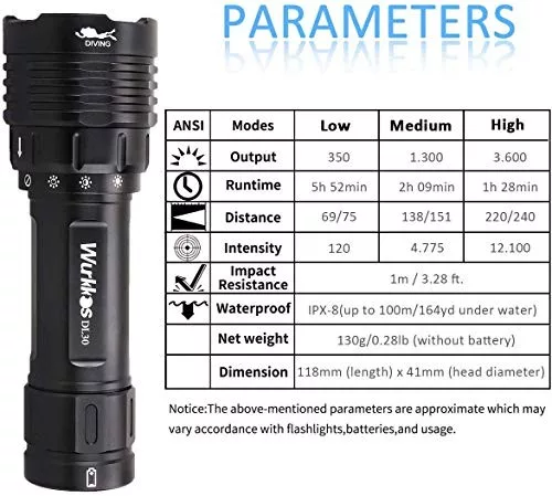 Wurkkos DL30 lanternă subacvatică cu 3 LED-uri Samsung LH351D, 5000 de lumeni