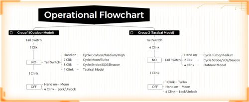Wurkkos TS23 lanternă de buzunar 5000 lumeni