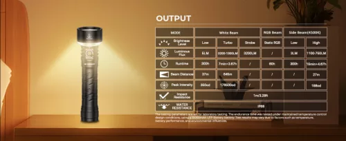 Lanternă Wurkkos TS27 super puternică, 3200 lumeni, 845 m rază și baterie 15.000 mAh