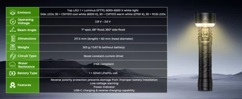 Lanternă Wurkkos TS27 super puternică, 3200 lumeni, 845 m rază și baterie 15.000 mAh