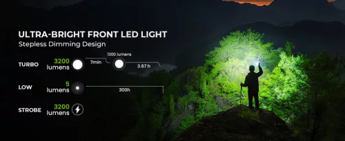 Lanternă Wurkkos TS27 super puternică, 3200 lumeni, 845 m rază și baterie 15.000 mAh