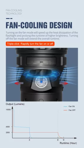 Lanternă Lumintop Mach 5.0 cu 15.000 lumeni și rază de 1200 m