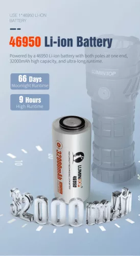 Lanternă Lumintop Mach 5.0 cu 15.000 lumeni și rază de 1200 m