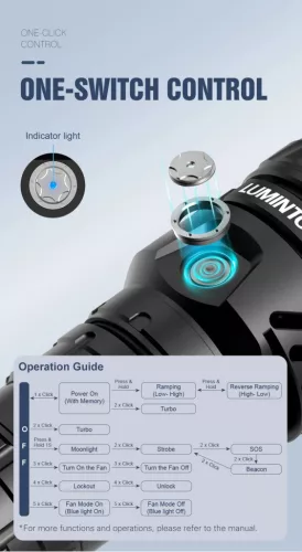 Lanternă Lumintop Mach 5.0 cu 15.000 lumeni și rază de 1200 m