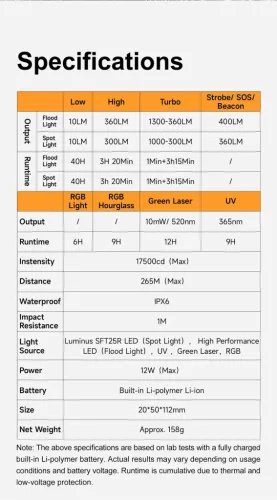 Lanternă Lumintop Pixel Light