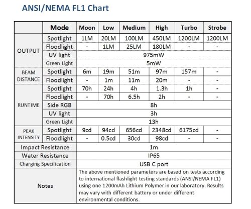 Lanternă Wurkkos HD01 PRO Flat EDC
