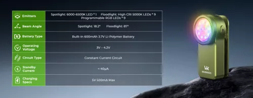  Lanternă Wurkkos HD03 reîncărcabilă EDC cu clips, 680 lumeni, negru