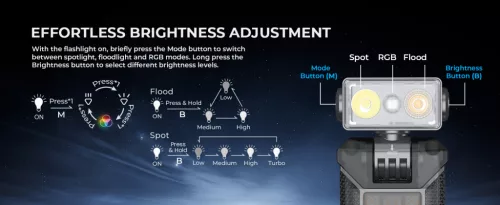 Lanternă EDC cu clips WURKKOS HD04 – 750LM, cap rotativ la 180°, spot/lumină difuză/RGB pentru exterior, lucru și urgențe