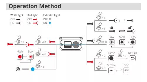 Pachet lanternă Wuben X3 PRO - negru