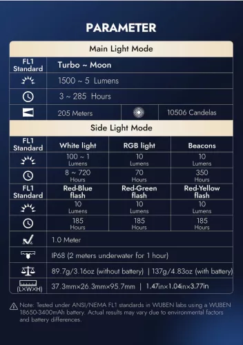 Wuben X4 – Lanternă compactă și puternică