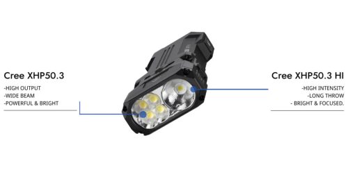 Lanternă EDC Reîncărcabilă Wuben X1Pro 12300 Lumeni cu funcție Power Bank