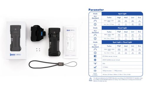 Lanternă EDC Reîncărcabilă Wuben X1Pro 12300 Lumeni cu funcție Power Bank