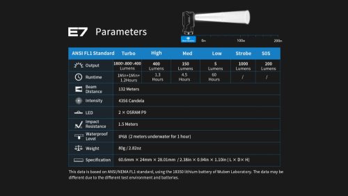 Pachet lanternă frontală Wuben E7, verde, 6500k