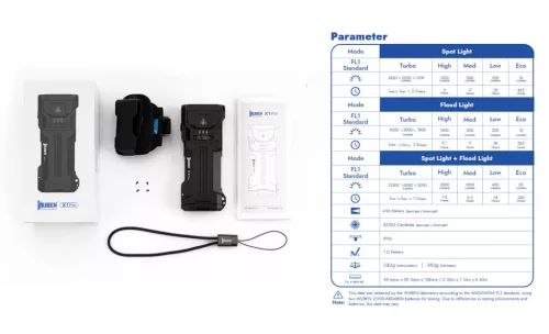 Lanternă EDC Reîncărcabilă Wuben X1Pro 12300 Lumeni cu funcție Power Bank - negru