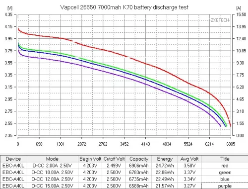 Vapcell K70 26650 7000 mAh baterie li-ion reîncărcabilă