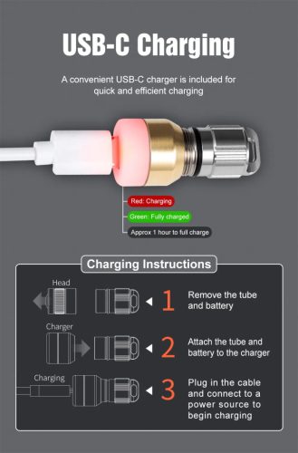 Lanternă mini din titan Lumintop EDC Pimi 2.0