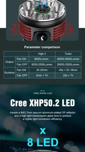 Lumintop MACH 4695 V2.2  lanternă de căutare cu 26.000 lumeni și 32.000 mAh capacitate a acumulatorului