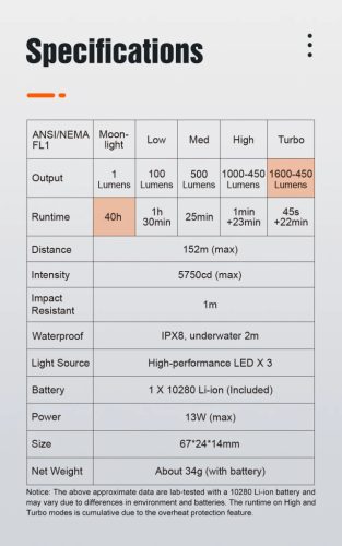 Lanternă EDC reîncărcabilă Lumintop GT NANO PRO 3.0 cu breloc – 1600 lumeni