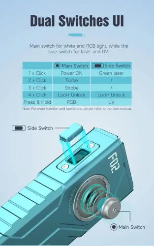 Lanternă 4-în-1 Lumintop F02 cu 1000 lumeni, UV 365nm, lumină RGB și laser verde
