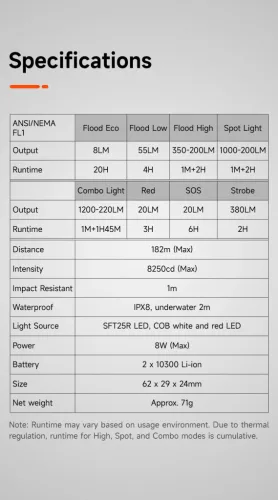 Lanternă EDC Lumintop F01 cu până la 1200 lumeni și rază de 182 metri - verde